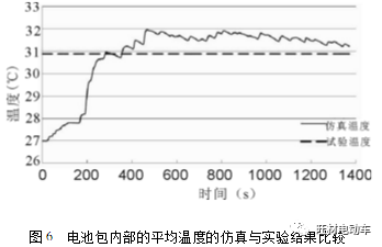 基于AMESim的纯电动汽车热管理系统的优化设计 附AMESim优化过程基础操作及DOE&遗传算法G的图7